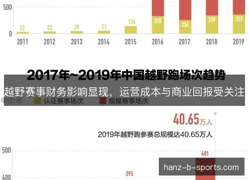 越野赛事财务影响显现,运营成本与商业回报受关注 越野赛事财务影响显现,运营成本与商业回报受关注